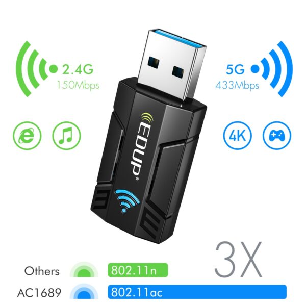 EDUP EP-AC1689GS AC1300 USB WiFi Adapter