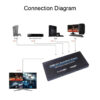 HDMI 4x1 Quad Multi-viewer