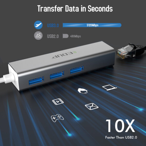 EDUP EP-9801 10/100/1000Mbps Type-C LAN Adapter USB 3.0 Port