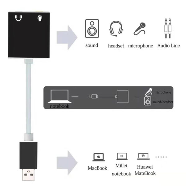 06fg.jpg Κάρτα ήχου USB 7.1 με καλώδιο