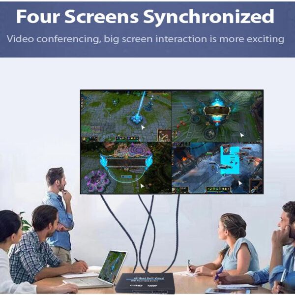 HDMI 4x1 Quad Multi-viewer