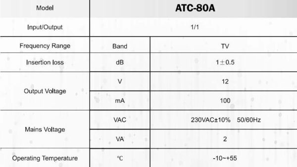 ATC-80A Τροφοδοτικό 12V