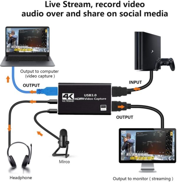 ATC USB3.0 Capture Card 2 HDMI ports
