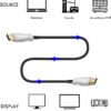 51jwybslhul._ac_sl1500_.jpg ATC HDTV 2.1V 8K AOC Optical cable 50m