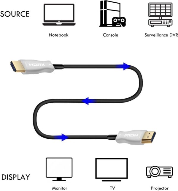 51jwybslhul._ac_sl1500__1.jpg ATC HDTV 2.1V 8K AOC Optical cable 30m