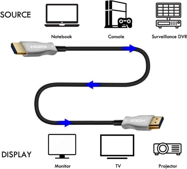 51jwybslhul._ac_sl1500__copy.jpg ATC HDTV 2.1V 8K AOC Optical cable 50m