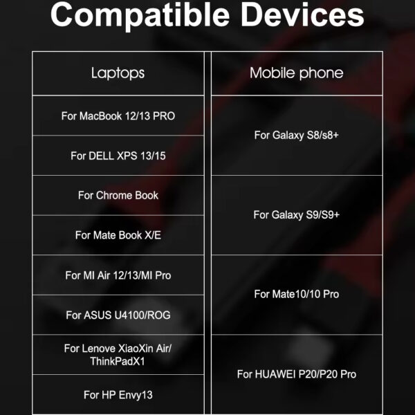 Αντάπτορας Type-C σε HDTV με USB καλώδιο 4k 30hz