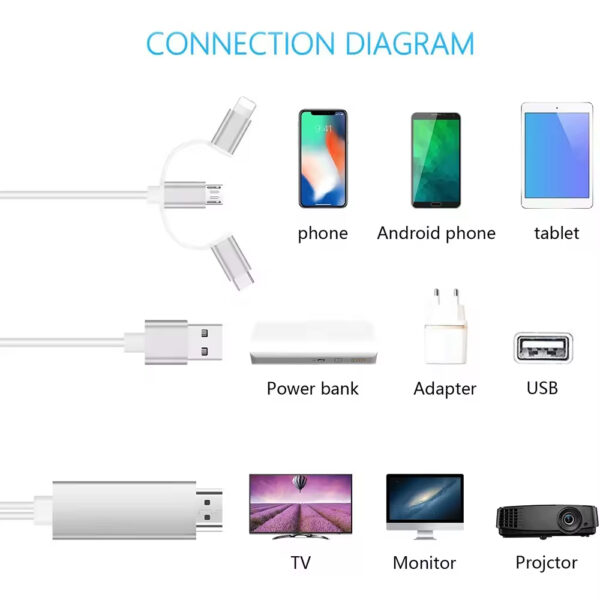 Αντάπτορας 3 σε 1 Type-C 8pin Micro HDTV