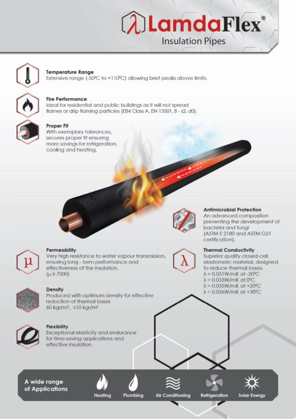 LamdaFlex-Pipes-page-003-scaled-1.jpg Μονωτικοί Σωλήνες Μαύροι