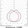 Avide LED Φωτιστικό Καθρέφτη 600mm 10W 1100lm