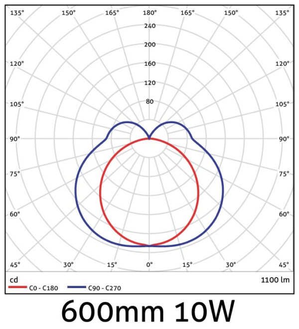 Avide LED Φωτιστικό Καθρέφτη 600mm 10W 1100lm