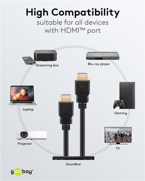 c2fb0e4b-3f3f-44e2-a529-d4c3d9988935-80096_9.jpg.jpg Goobay Καλώδιο HDMI Ethernet Υψηλής Ταχύτητας 4K/60Hz 18Gbit/s Μαύρο 0,5μ 80096