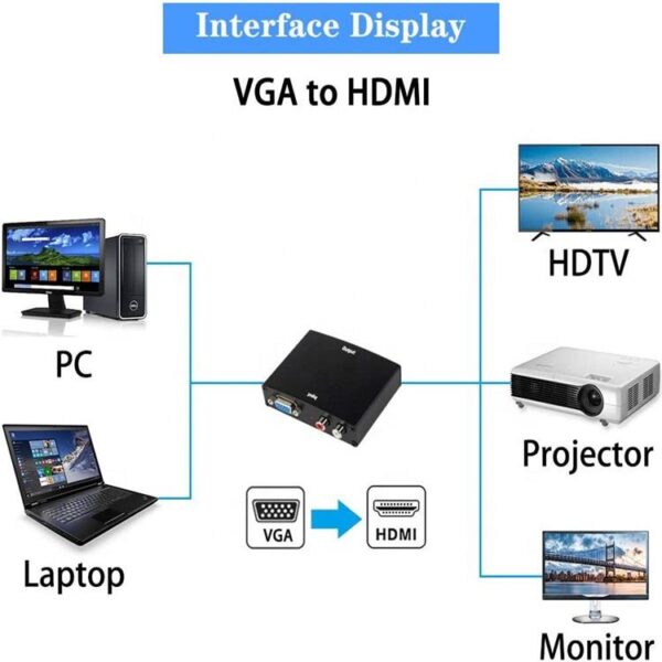ATC Αντάπτορας VGA σε HDMI Αλουμινίου