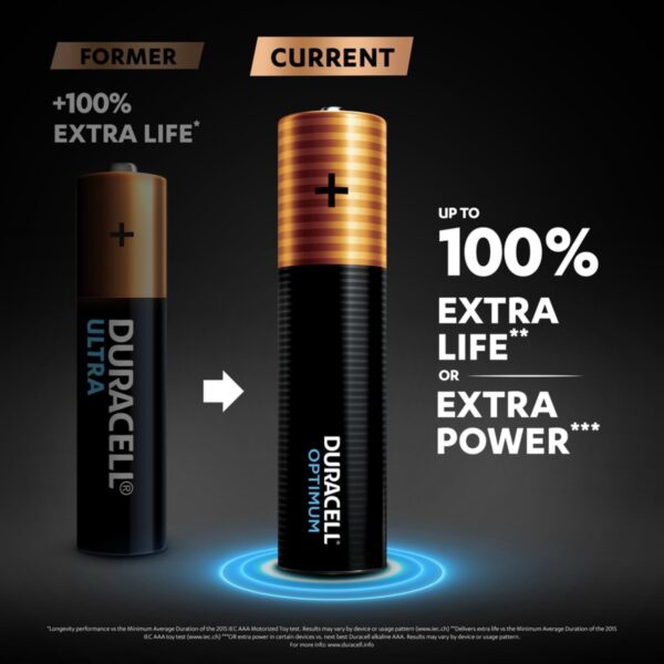 ezgif.com-webp-to-jpg_14_.jpg Duracell Optimum Μπαταρία MN2400 LR03 AAA (4τμχ)