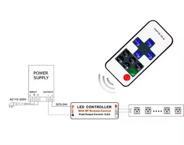 ATC Mini RF Ασύρματο LED Τηλεχειριστήριο