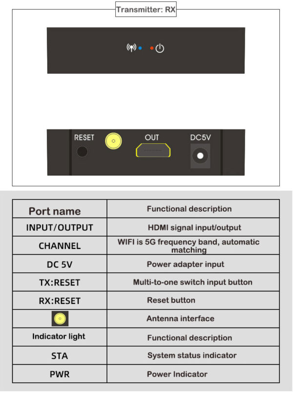 hd78b77c0c5f540839625f2111e496983r.jpg HDMI Ασύρματη Αναμετάδοση 50m - 1080P HDMI