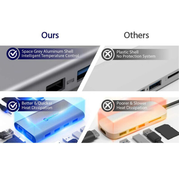 hfbc090a0a5cd4e70a0d9f2e1a8b69658r.jpg Μετατροπέας 11in1 RJ45 USBx4 VGA HDMIPD SD TF Audio