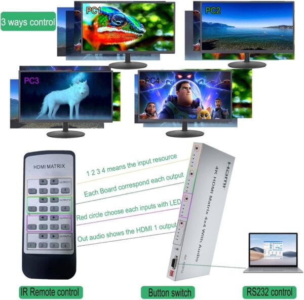 ATC HDMI Matrix 4 IN / 4 OUT 60Hz