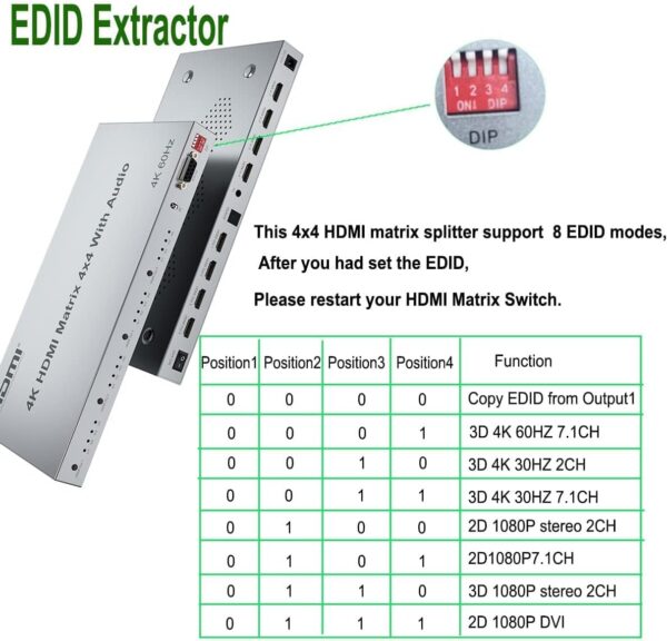 ATC HDMI Matrix 4 IN / 4 OUT 60Hz