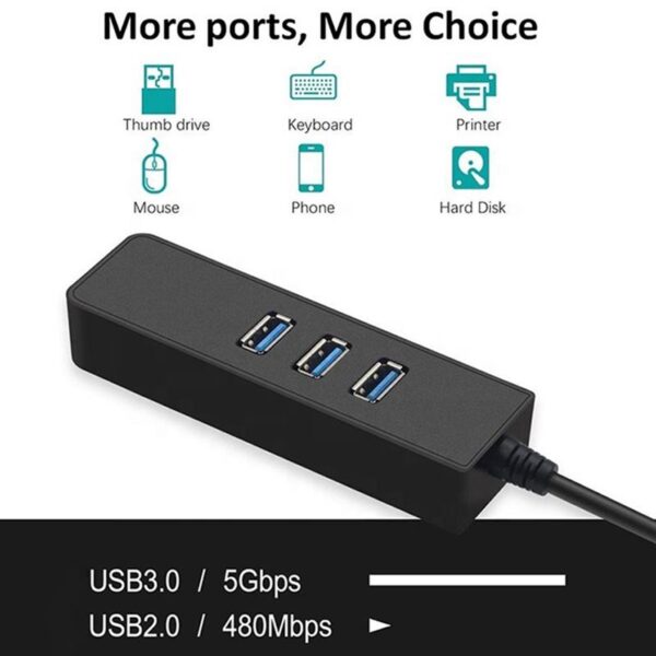 USB3.0 σε USB3.0x4 με Gigabit Lan