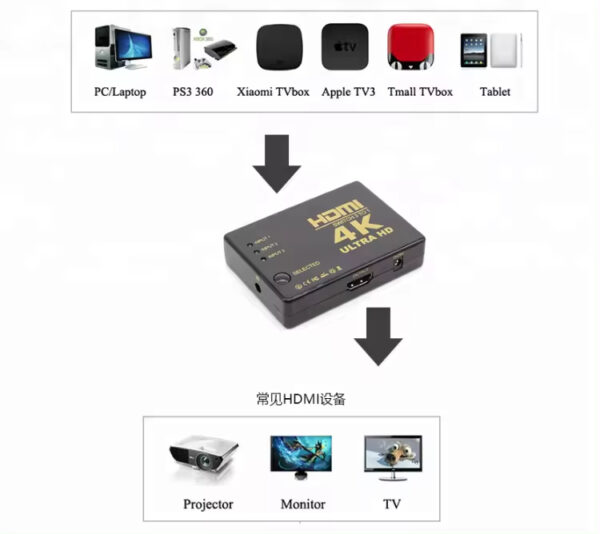 ATC HDMI Switch 3 In / 1 Out 4K x 2K Τηλ/ριο