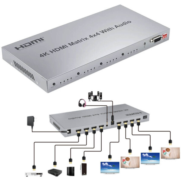 ATC HDMI Matrix 4 In / 4 Out 30Hz