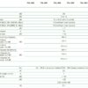 Ikusi Ενισχυτής Γραμμής TAL-893 Mains 30/47MHz CATV