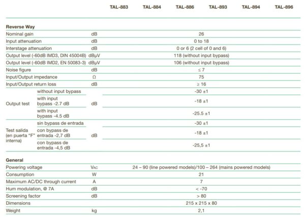 Ikusi Ενισχυτής Γραμμής TAL-893 Mains 30/47MHz CATV