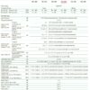 Ikusi Ενισχυτής Γραμμής TAL-893 Mains 30/47MHz CATV
