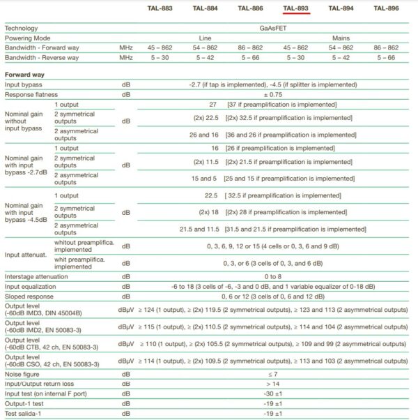 Ikusi Ενισχυτής Γραμμής TAL-893 Mains 30/47MHz CATV