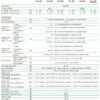 Ikusi Ενισχυτής Γραμμής TAL-896 Mains 66/86MHz CATV