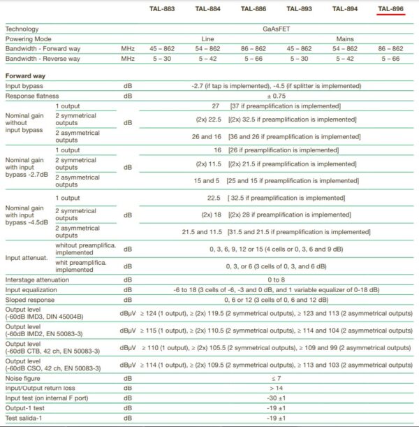 Ikusi Ενισχυτής Γραμμής TAL-896 Mains 66/86MHz CATV